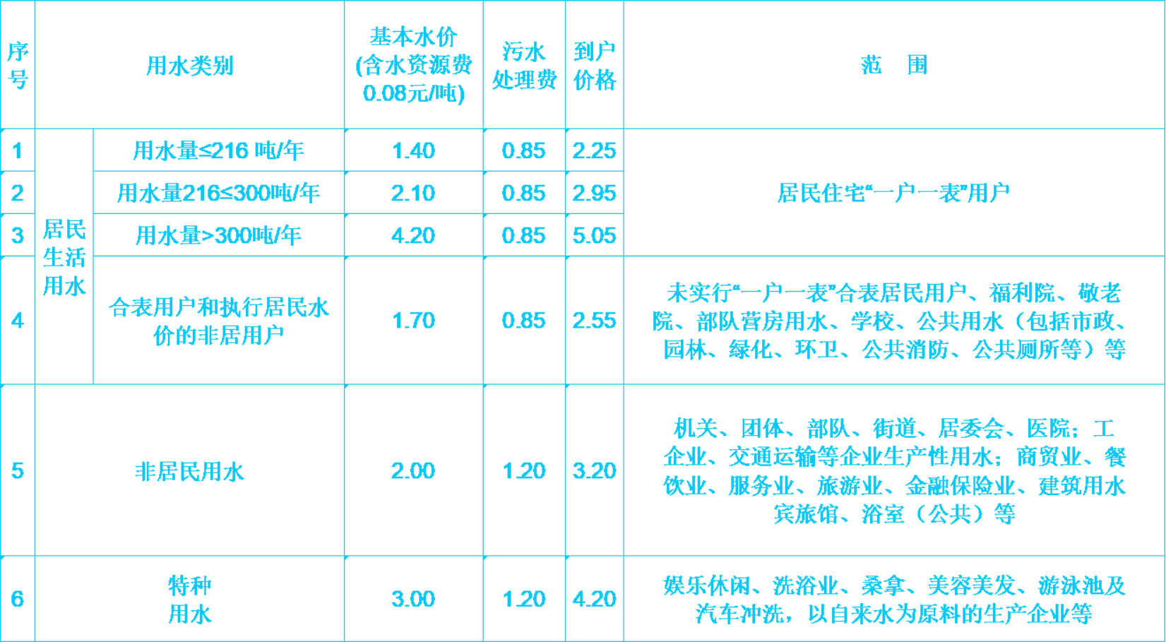 水價表.png